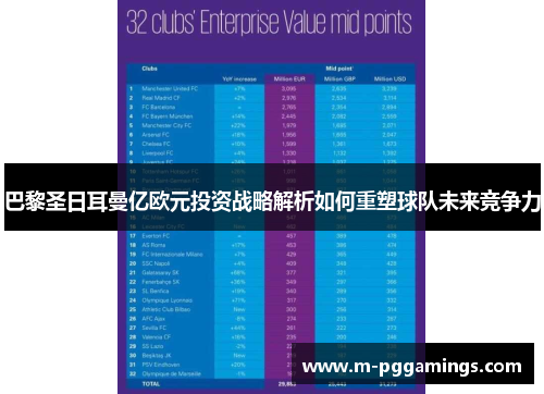 巴黎圣日耳曼亿欧元投资战略解析如何重塑球队未来竞争力