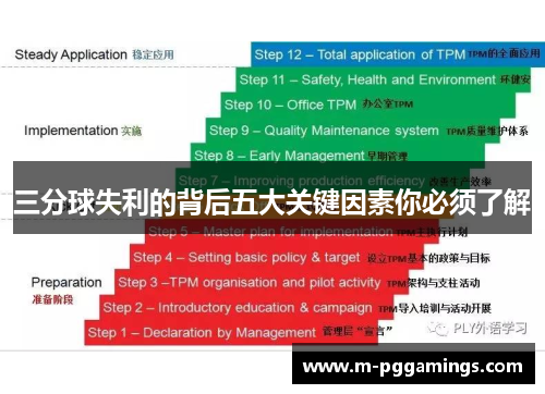 三分球失利的背后五大关键因素你必须了解