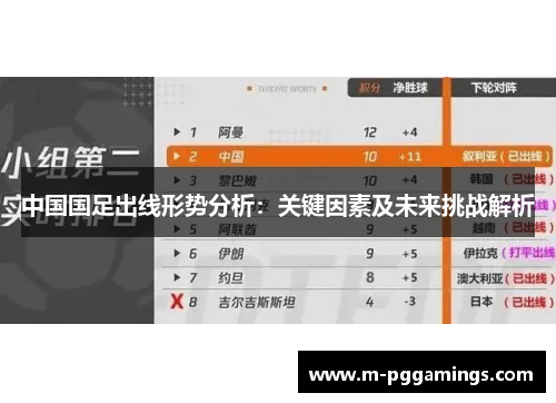 中国国足出线形势分析：关键因素及未来挑战解析