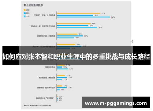如何应对张本智和职业生涯中的多重挑战与成长路径
