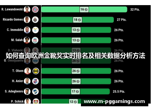 如何查询欧洲金靴奖实时排名及相关数据分析方法