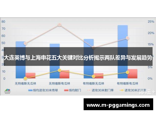 大连英博与上海申花五大关键对比分析揭示两队差异与发展趋势