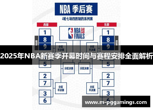 2025年NBA新赛季开幕时间与赛程安排全面解析