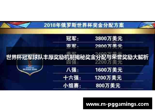 世界杯冠军球队丰厚奖励机制揭秘奖金分配与荣誉奖励大解析
