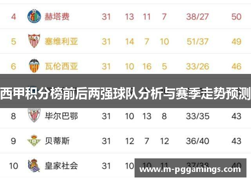 西甲积分榜前后两强球队分析与赛季走势预测