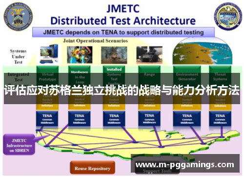 评估应对苏格兰独立挑战的战略与能力分析方法