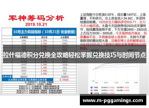 拉什福德积分兑换全攻略轻松掌握兑换技巧与时间节点 拉什福德积分兑换全攻略轻松掌握兑换技巧与时间节点