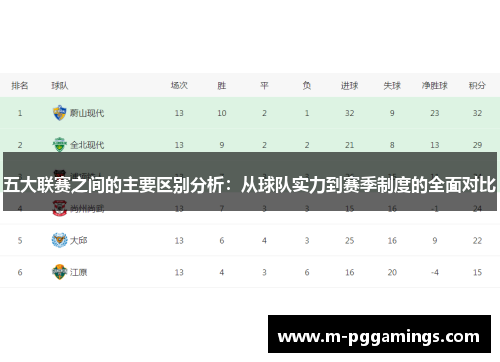 五大联赛之间的主要区别分析:从球队实力到赛季制度的全面对比 五大联赛之间的主要区别分析:从球队实力到赛季制度的全面对比