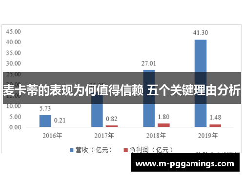 麦卡蒂的表现为何值得信赖 五个关键理由分析