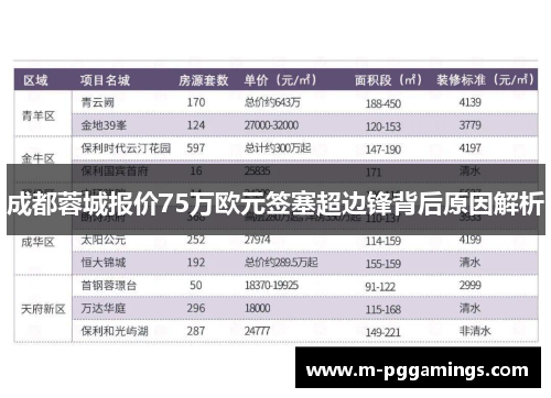 成都蓉城报价75万欧元签塞超边锋背后原因解析