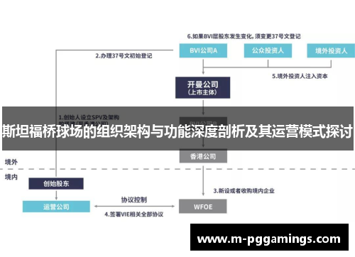 斯坦福桥球场的组织架构与功能深度剖析及其运营模式探讨