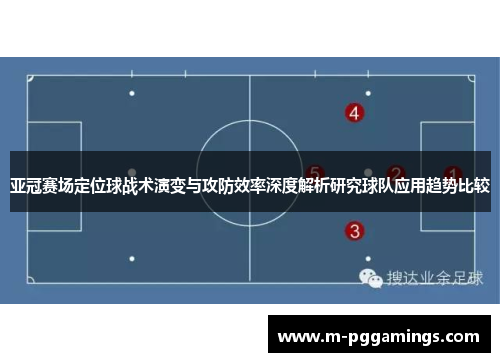 亚冠赛场定位球战术演变与攻防效率深度解析研究球队应用趋势比较